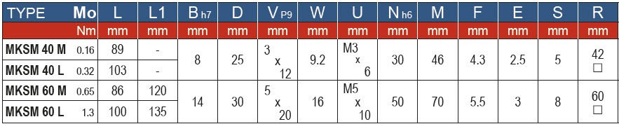 Tabelle Masszeichnung MACK TRON