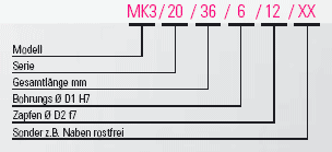 MK3 Bestellbeispiel