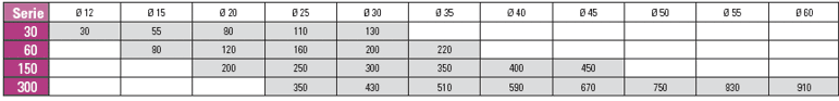 SLN Tabelle Drehmomente/ Bohrungsdurchmesser