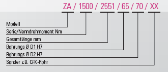 ZA1500-4000 Bestellbeispiel