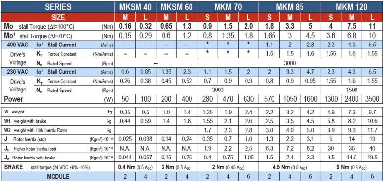 MACK MOTOR MKSM/MKM Servomotoren technische Daten